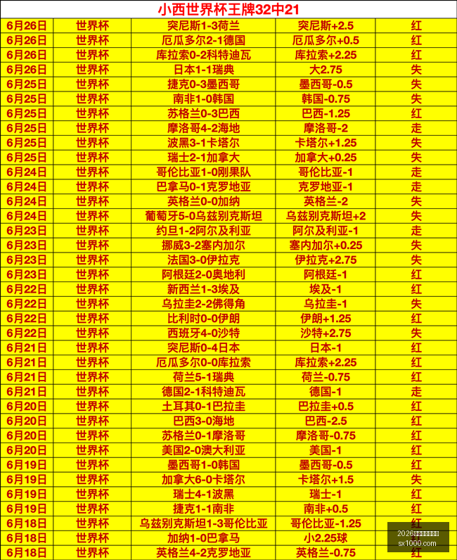 墨西超终极,指南,瓜达拉哈拉,2026世界杯买球指南,世界杯下注,足球博彩,在线投注,体育博彩,世界杯投注,买球技巧,世界杯预测,世界杯赔率,彩票指南