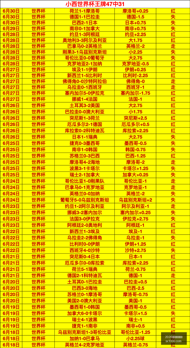 推荐,足球攻略周,挪超对决,2026世界杯买球指南,世界杯下注,足球博彩,在线投注,体育博彩,世界杯投注,买球技巧,世界杯预测,世界杯赔率,彩票指南