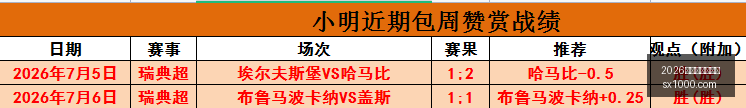 推荐,挪超不容错,过的对决,2026世界杯买球指南,世界杯下注,足球博彩,在线投注,体育博彩,世界杯投注,买球技巧,世界杯预测,世界杯赔率,彩票指南