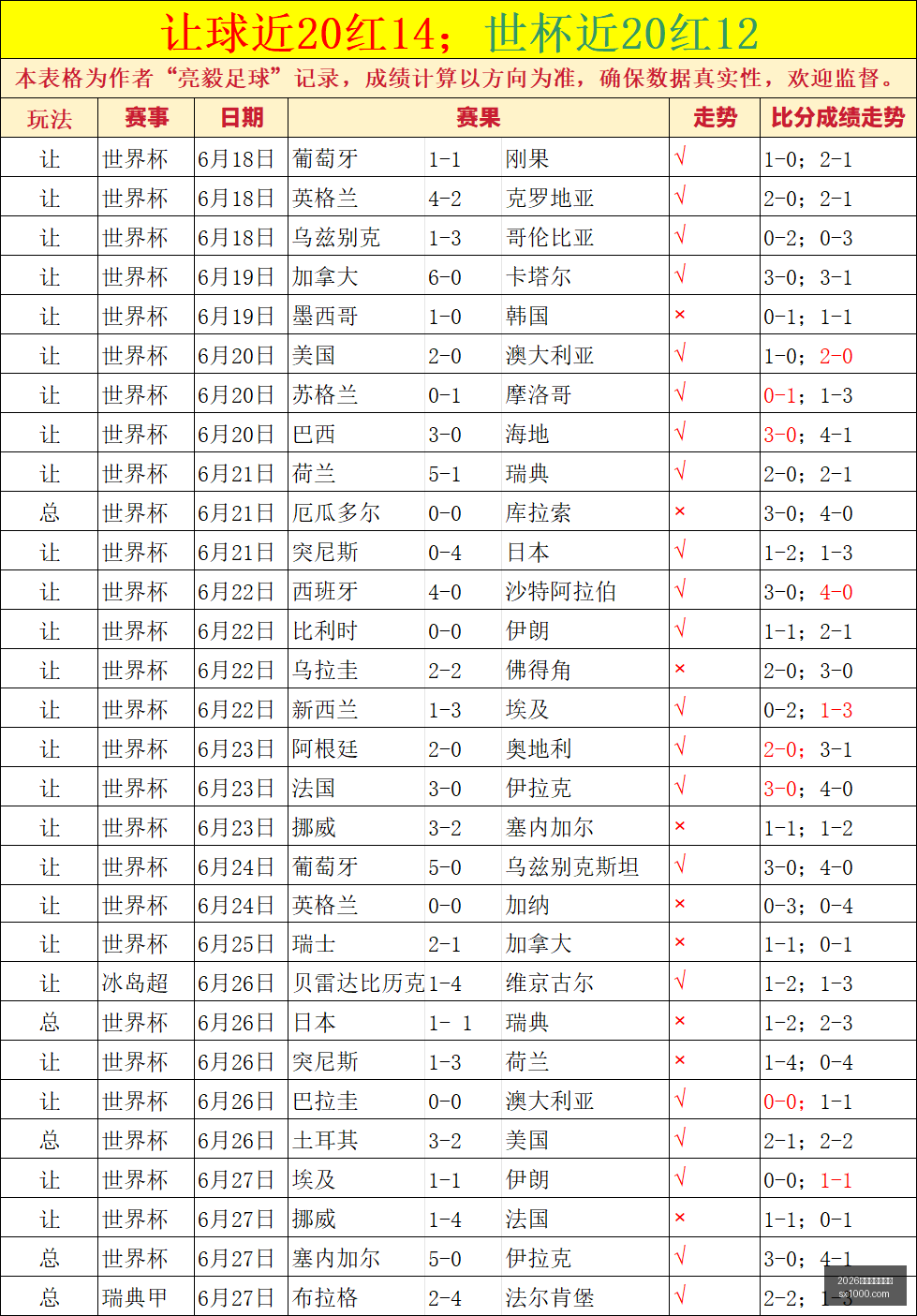 赛季前瞻,福塔雷萨对,保地花高,2026世界杯买球指南,世界杯下注,足球博彩,在线投注,体育博彩,世界杯投注,买球技巧,世界杯预测,世界杯赔率,彩票指南