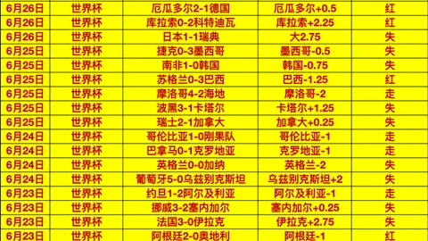 推荐 足球攻略周日209挪超对决：布兰瓦勒伦加赛事前瞻